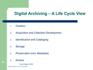 Digital Libraries, R. Jantz - Feb. 26, 2002
11
Digital Archiving – A Life Cycle View
1. Creation
2. Acquisition and Collection Development
3. Identification and Cataloging
4. Storage
5. Preservation (incl. Metadata)
6. Access
from (Hodge, 2000)
 