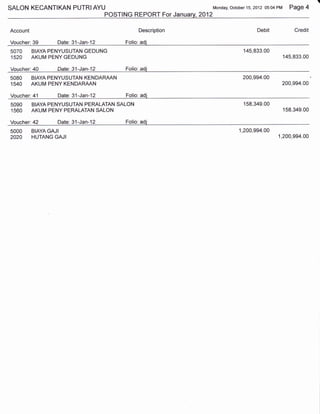 SALON KECANTTKAN           PUTRIAYU                                  Monday, october 15,2012 05:04   PM Page 4
                                  POSTING REPORT For January, 2012

Account                                       Description                                Debit             Credit

Voucher: 39       31-Jan-12
                   Date:     Folio: adj
5O7O BIAYA PENYUSUTAN GEDUNG                                                       145,833.00
1520 AKUM PENY GEDUNG                                                                                 145,833.00

Voueirer:40 Date:3'l-Jaw12 Foiio: adi
5O8O BIAYA PENYUSUTAN KENDARAAN                                                   200,994.00
1540 AKUM PENY KENDARAAN                                                                              200,994.00

Voucher:41 Date: 31-Jan-12   Folio: adi
5O9O   BIAYA PENYUSUTAN PERALATAN SALON                                            158,349.00
1560   AKUM PENYPERALATAN SALON                                                                       158,349.00

Voucher:42         Date:   31-Jan-12    Folio: adi
5OOO   BIAYAGAJI                                                                 1,200,994.00
2A2O   HUTANGGAJI                                                                                    1,200,994.00
 