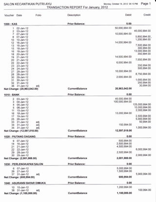 SALON KECANTIKAN PUTRI             AYU                              Monday, october 15,2012 05:13   PM Page 1
                                   TRANSACTION REPORT For January, 2012

Voucher Date               Folio               Description                              Debit               Credit


{OOO: KAS                                      Prior Balance:                            o.o0
       102-Jan-12                                                             50,000,994.00
       2O3-Jan-12                                                                                   4s,000,994"00
       7O7-Jan-12                                                              10,000,994.00
       807-Jan-12                                                                                    5,850,994.00
     10 10-Jan-12                                                                                    1,200,994.00
     12 16-Jan-12                                                             14,000,994.00
                                                                                                     7 Enn oo/. nn
     13 16-Jan-12
     15 18-Jan-12                                                                                      300,994.00
     16 18-Jan-12                                                                                   13,000,994.00
     18 2A-Jan-12                                                                                      350,994.00
     19 21-Jan-12                                                              14,500,994.00
     20 21-Jan-12                                                                                    7,550,994.00
     22 22-Jan-12                                                               6,000,994.00
     23 23-Jan-12                                                                                     250,994.00
     24 24-Jan-12                                                                                     s00,994,00
     27 2B-Jan-12                                                              16,000,994.00
     28 28-Jan-12                                                                                    8,750,994.00
     30 29-Jan-12                                                               2,000,994.00
     31 30-Jan-12                                                                                    1,000,994.00
     32 31-Jan-12                                                                                     250,994.00
      36 31-Jan-i2       adj                                                                            JU,VV4.UU
Net Change: (20,963,042.00)                    CurrentBalance                  20,963,042.00

1010: BANK                                     Prior Balance:                             0_00

       2 03-Jan-12                                                            45,000,994.00
       3 O4-Jan-12                                                           100,000,994.00
       4 05-Jan-12                                                                               125,000,994.00
       5 06-Jan-12                                                                                10,000,994.00
      11 15-Jan-12                                                                                   2,000,994.00
     16 18-Jan-12                                                              13,000,994.00
     17 19-Jan-12                                                                                    Z,CUU,YV4.UU
     25 26-Jan-12                                                                                    5,000,994.00
     33 31-Jan-12          adj                                                                          50,994.00
     34 31-Jan-12          adj                                                    150,994.00
     35 31-Jan-12          adj                                                                       1,000,994.00
Net Change: (1 2,597,01 8.00)                  CurrentBalance                  12,597,0{8.00

1020: PIUTANG DAGANG                           Prior Balance:                             0.00
       I 07-Jan-12                                                                500,994.00
      14 16-Jan-12                                                              2,500,994.00
      21 21-Jan-12                                                              4,500,994.00
      22 22-Jan-12                                                                                   6,000,994.00
      29 28-Jan-12                                                              2,500,994.00
      30 29-Jan-12                                                                                   2,000,994.00
Net Change: (2,001,988.00)                     CurrentBalance                   2,001,988.00

1030 : PERLENGKAPAN SALON                      Prior Balance:                             0.00
       6 A7-Jan-12                                                              5,000,994.00
      26 27-Jan-12                                                              1,500,994.00
      37 31-Jan-12         adj                                                                       5,900,994.00
Net Change: (600,994.00)                       GurrentBalance                     600,994.00

1040 : ASURANSIBAYAR DIMUKA                    Prior Balance:                             0.00
      10 10-Jan-12                                                              1,200,994.00
      38 31-Jan-12         adj                                                                         100,994.00
Net Change: (1,100,000.00)                     CurrentBalance                   1,100,000.00
 