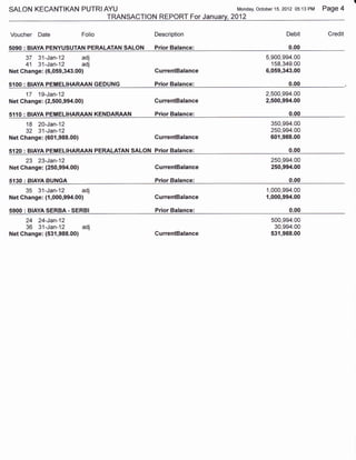 SALON KEQANTIKAN PUTRI AYU                               Monda-v. October   15,2012 05:13 PM   Page 4
                        TRANSACTION REPORT For January,2012

Voucher Date                 Folio         Description                          Debit           Credit

5090 : BIAYA PENYUSUTAN PERALATAN SALON    Prior Balance:                       0.00
     37 31-Jan-12            adj                                       5,900,994.00
     41 31-Jan-12            adj                                         158,349.00
Net Change: (6,059,343.00)                 CurrentBalance              6,059,343.00

5100 : BIAYA PEMELIHARAAN GEDUNG           Prior Balance:                        0.00
     17 19-Jan-12                                                      2,500,994.00
Net Change: (2,500,994.00)                 CurrentBalance              2,500,994.00

5{10 : BIAYA PEMELIHARAAN KENDARAAN        Prior Balance:
      1B 20-Jan-12                                                      350,994.00
      32 31-Jan-12                                                      250,994.00
Net Ghange: {601,988.00)                   CurrentBalance               601,988.00

512O: BIAYA PEMELIHARAAN PERALATAN SALON Prior Balance:                          0.00
     23 23-Jan-12                                                       250,994.00
Net Change: (250,994.00)                   CurrentBalance               250,994.00

5{30 : BIAYA BUNGA                         Prior Balance:                        o.o0
     35 31-Jan-12            adj                                       1,000,994.00
Net Change: ({,000,994.00}                 GurrentBalance              1,000,994.00

5900 : BIAYASERBA- SERBI                   Prior Balance:                        0.00
      24 24-Jan-12                                                      500,994.00
      36 31-Jan-12           adj                                         30,994.00
Net Change: {531,988.00)                   CurrentBalance               531,988.00
 