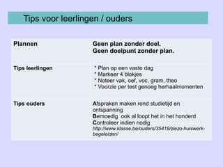 Plannen Geen plan zonder doel.
Geen doelpunt zonder plan.
Tips leerlingen * Plan op een vaste dag
* Markeer 4 blokjes
* Noteer vak, oef, voc, gram, theo
* Voorzie per test genoeg herhaalmomenten
Tips ouders Afspraken maken rond studietijd en
ontspanning
Bemoedig ook al loopt het in het honderd
Controleer indien nodig
http://www.klasse.be/ouders/35419/ziezo-huiswerk-
begeleiden/
Tips voor leerlingen / ouders
 