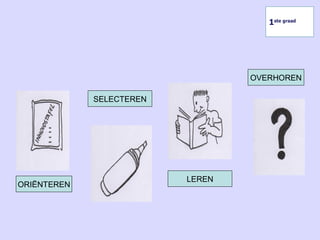 1ste graad
ORIËNTEREN
SELECTEREN
LEREN
OVERHOREN
 
