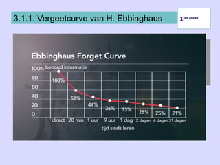 3.1.1. Vergeetcurve van H. Ebbinghaus 1ste graad
1ste graad
 