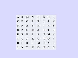 A B M N R S H I
C D O P T U J K
M N A B H I R S
O P C D J K T U
R S H I A B M N
T U J K C D O P
H I R S M N A B
J K T U O P C D
 