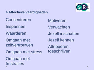 Concentreren
Inspannen
Waarderen
Omgaan met
zelfvertrouwen
Omgaan met stress
Omgaan met
frustraties
4 Affectieve vaardigheden
Motiveren
Verwachten
Jezelf inschatten
Jezelf kennen
Attribueren,
toeschrijven
 