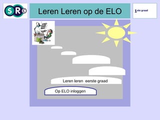 Leren Leren op de ELO 1ste graad
Op ELO inloggen
Leren leren eerste graad
1ste graad
 