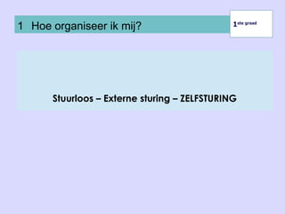 Inhoud
Stuurloos – Externe sturing – ZELFSTURING
1 Hoe organiseer ik mij? 1ste graad
1ste graad
 