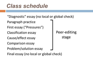 Class schedule
“Diagnostic” essay (no local or global check)
Paragraph practice
First essay (“Pressures”)
Classification essay              Peer-editing
Cause/effect essay                    stage
Comparison essay
Problem/solution essay
Final essay (no local or global check)
 