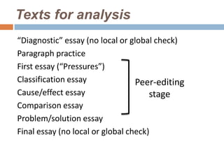 Texts for analysis
“Diagnostic” essay (no local or global check)
Paragraph practice
First essay (“Pressures”)
Classification essay              Peer-editing
Cause/effect essay                    stage
Comparison essay
Problem/solution essay
Final essay (no local or global check)
 