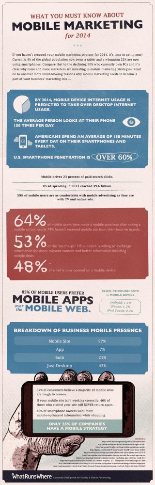 What You Must Know About Mobile Marketing for 2014 [Infographic]