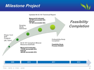 Milestone Project
                             Updated NI 43 101 Technical Report

                             Measured & Indicated
                             244 Mt recoverable KCL
                             Inferred
                             701 Mt recoverable KCL                              Feasibility
               Scoping
               Study
               Delivered
                                                                                 Completion

Phase 1 & 2
Drill
Program
                                                          Prefeasibility Study
(20, 153m)                                                Completed
                NI 43 101 Compliant Mineral
                Resource Estimate                         Feasibility Study
                                                          Process Initiated
                Measured & Indicated
                174 Mt recoverable KCL
                Inferred
                560 Mt recoverable KCL




        2009               2010                           2011                       2012



                                                                                               4
 