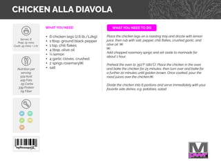 WHAT YOU NEED WHAT YOU NEED TO DO
CHICKEN ALLA DIAVOLA
Serves: 6
Prep: 15 mins
Cook: 45 mins + 1 hr
Nutrition per
serving:
529 kcal
42g Fats
2g Carbs
33g Protein
0g Fiber
• 6 chicken legs (2.6 lb./1.2kg) 
• 1 tbsp. ground black pepper 
• 1 tsp. chili ﬂakes 
• 4 tbsp. olive oil 
• ¼ lemon 
• 4 garlic cloves, crushed 
• 2 sprigs rosemary￼ 
• salt 
Place the chicken legs on a roasting tray and drizzle with lemon
juice, then rub with salt, pepper, chili ﬂakes, crushed garlic, and
olive oil. ￼ 
￼ 
Add chopped rosemary sprigs and set aside to marinade for
about 1 hour. 
 
Preheat the oven to 350°F (180°C). Place the chicken in the oven
and bake the chicken for 25 minutes, then turn over and bake for
a further 20 minutes until golden brown. Once cooked, pour the
roast juices over the chicken.￼ 
 
Divide the chicken into 6 portions and serve immediately with your
favorite side dishes, e.g. potatoes, salad. 
GF DF
LC MP
HP
 