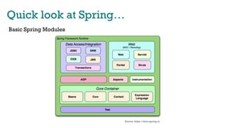 Quick look at Spring…
Basic Spring Modules
Source: https://docs.spring.io
 