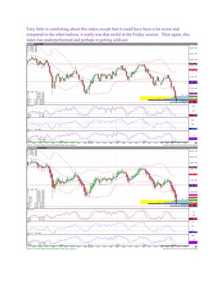 Very little is comforting about this index except that it could have been a lot worse and
compared to the other indices, it really was that awful in the Friday session. Then again, this
index has underperformed and perhaps is getting sold-out.
 