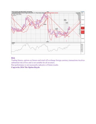 Risk
Trading futures, options on futures and retail off-exchange foreign currency transactions involves
substantial risk of loss and is not suitable for all investors.
Past performance is not necessarily indicative of future results.
Copywrite 2016 The Option Royals
 