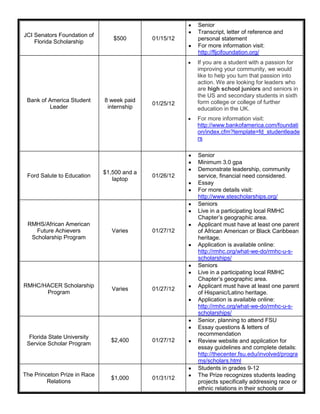 Senior
                                                        Transcript, letter of reference and
JCI Senators Foundation of
                                 $500        01/15/12   personal statement
    Florida Scholarship
                                                        For more information visit:
                                                        http://fljcifoundation.org/
                                                        If you are a student with a passion for
                                                        improving your community, we would
                                                        like to help you turn that passion into
                                                        action. We are looking for leaders who
                                                        are high school juniors and seniors in
                                                        the US and secondary students in sixth
 Bank of America Student      8 week paid               form college or college of further
                                             01/25/12
         Leader                internship               education in the UK.
                                                        For more information visit:
                                                        http://www.bankofamerica.com/foundati
                                                        on/index.cfm?template=fd_studentleade
                                                        rs

                                                        Senior
                                                        Minimum 3.0 gpa
                                                        Demonstrate leadership, community
                              $1,500 and a
 Ford Salute to Education                    01/26/12   service, financial need considered.
                                 laptop
                                                        Essay
                                                        For more details visit:
                                                        http://www.stescholarships.org/
                                                        Seniors
                                                        Live in a participating local RMHC
                                                        Chapter’s geographic area.
 RMHS/African American                                  Applicant must have at least one parent
   Future Achievers              Varies      01/27/12   of African American or Black Caribbean
  Scholarship Program                                   heritage.
                                                        Application is available online:
                                                        http://rmhc.org/what-we-do/rmhc-u-s-
                                                        scholarships/
                                                        Seniors
                                                        Live in a participating local RMHC
                                                        Chapter’s geographic area.
RMHC/HACER Scholarship                                  Applicant must have at least one parent
                                 Varies      01/27/12
      Program                                           of Hispanic/Latino heritage.
                                                        Application is available online:
                                                        http://rmhc.org/what-we-do/rmhc-u-s-
                                                        scholarships/
                                                        Senior, planning to attend FSU
                                                        Essay questions & letters of
                                                        recommendation
  Florida State University
                                $2,400       01/27/12   Review website and application for
 Service Scholar Program
                                                        essay guidelines and complete details:
                                                        http://thecenter.fsu.edu/involved/progra
                                                        ms/scholars.html
                                                        Students in grades 9-12
The Princeton Prize in Race                             The Prize recognizes students leading
                                $1,000       01/31/12
         Relations                                      projects specifically addressing race or
                                                        ethnic relations in their schools or
 