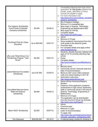 immediately following their high school
                                                          graduation. 9–12th grade students from
                                                          private, public, alternative or home
                                                          schools are eligible to apply.
                                                          For more information visit:
                                                          http://www.at15.com/contests_scholarsh
                                                          ips/at15_scholarship
                                                          Be of Hispanic heritage.
                                                          Minimum 3.0 unweighted gpa
 The Hispanic Scholarship                                 Must major in Science, Technology,
  Fund Procter & Gamble           $2,500       02/28/12   Engineering and Mathematics filed.
   Company scholarship                                    Must apply for FAFSA.
                                                          Complete details:
                                                          http://www.hsf.net/PG.aspx
                                                          Senior
                                                          Minimum 2.75 gpa
                                                          Show academic improvement from the
 The Broad Prize for Urban
                               Up to $20,000   03/01/12   ninth grade to the eleventh grade.
        Education
                                                          Financial need
                                                          For complete details and apply online:
                                                          www.broadprize.org
                                                          Students, already licensed, between the
                                                          ages of 16-18 currently attending high
Jiffy Lube “What Drives You”                              school
 Scholarship Program “Teen        $2,500       03/01/12   Essay
            Driver”                                       Complete details:
                                                          http://yourturn2apply.com/MIAothers.ht
                                                          m
                                                          Minority senior
                                                          Community service, financial need and
                                                          letter of recommendation
Jackie Robinson Foundation
                               Up to $7,500    03/30/12   Minimum SAT score 1000 combined
        Scholarship
                                                          math and critical reading or ACT 22.
                                                          Submission instruction:
                                                          http://www.jackierobinson.org/
                                                          Senior African American/Hispanic
                                                          Student
                                                          Evidence of the applicant’s academic
                                                          achievement in high school, leadership
ExxonMobil Bernard Harris                                 skills or community servie in the area of
    Math and Science              $5,000       04/02/12   Science, Technology, Engineering or
      Scholarship                                         Mathematics.
                                                          Minimum of 3.0 gpa
                                                          The application can be downloaded
                                                          from the Council of Great city Schools:
                                                          http://www.cgcs.org/Page/47
                                                          Senior
                                                          Financial need
                                                          Minimum 3.2 gpa
 Miami HEAT Scholarship           $2,500       04/07/12   Letter of recommendation
                                                          To apply visit:
                                                          http://www.nba.com/heat/community/co
                                                          mmunity_education_scholarships.html
      The Holocaust            $250-$5,000     04/19/12   A national essay contest for students in
 