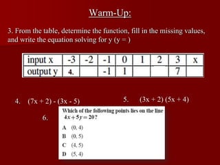Warm-Up:
3. From the table, determine the function, fill in the missing values,
and write the equation solving for y (y = )



                     4.



  4.   (7x + 2) - (3x - 5)              5.    (3x + 2) (5x + 4)

            6.
 