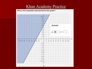 Khan Academy Practice
 