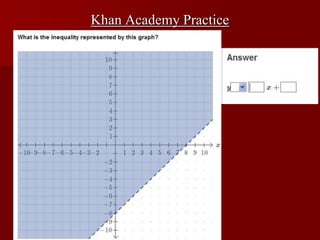 Khan Academy Practice
 