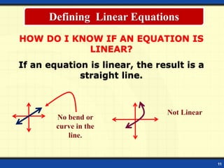 11
Defining Linear Equations
HOW DO I KNOW IF AN EQUATION IS
LINEAR?
If an equation is linear, the result is a
straight line.
 