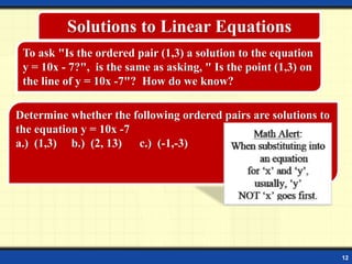 12
Solutions to Linear Equations
To ask "Is the ordered pair (1,3) a solution to the equation
y = 10x - 7?", is the same as asking, " Is the point (1,3) on
the line of y = 10x -7"? How do we know?
Determine whether the following ordered pairs are solutions to
the equation y = 10x -7
a.) (1,3) b.) (2, 13) c.) (-1,-3)
 