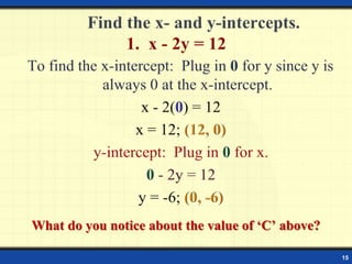 15
What do you notice about the value of ‘C’ above?
 