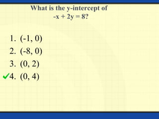 1. (-1, 0)
2. (-8, 0)
3. (0, 2)
4. (0, 4)
 