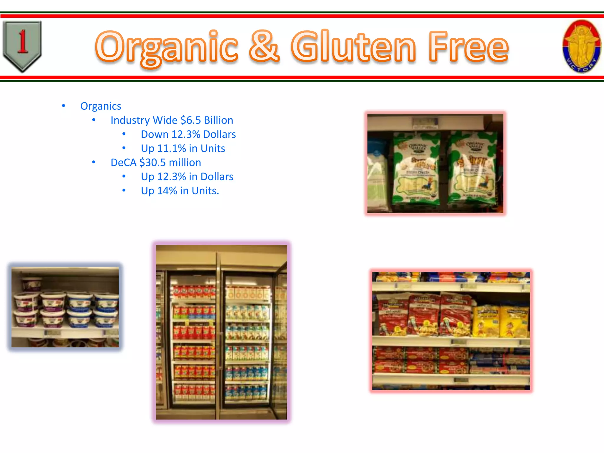 •

Organics
• Industry Wide $6.5 Billion
• Down 12.3% Dollars
• Up 11.1% in Units
• DeCA $30.5 million
• Up 12.3% in Dollars
• Up 14% in Units.

 