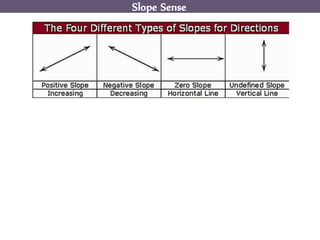 Slope Sense
 