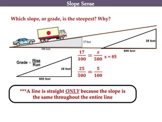 Slope Sense
Which slope, or grade, is the steepest? Why?
𝟏𝟕
𝟏𝟎𝟎
=
𝒙
𝟓𝟎𝟎 x = 85
𝟐𝟓
𝟓𝟎𝟎
=
𝟓
𝟏𝟎𝟎
***A line is straight ONLY because the slope is
the same throughout the entire line
 
