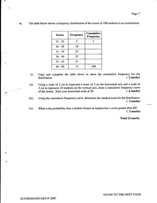 PageT


6.      The table below shows a frequency distribution of the scores of 100 students in an examination.



                                                         Cumulative
                               Scores      Frequency
                                                         Frequency
                               2t-25            5              5

                               26-30            18

                                3t-35           23

                                36-40           22

                               4I-45            2l
                               46-50            11            100


         (i)    Copy and complete the table above        to show the cumulative     frequency for the
                distribution.                                                             ( 2 marks)
         (ii)   Using a scale of 2 cm to represent a score of 5 on the horizontal axis and a scale of
                2 cmto represent 10 students on the vertical axis, draw a cumulative frequency curve
                of the scores. Start your horizontal scale at 20.                         ( 6 marks)
        (iii)   Using the cumulative frequency curve, determine the median score for the distribution.
                                                                                         ( 2 marks)
        (iv)    What is the probability that a student chosen at random has a score greater than 40?
                                                                                            ( 2 marks)
                                                                                      Total L2 marks




                                                                        GO ON TO THE NEXT PAGE
O   123 4O2O I JANUARY/F 2OO7
 