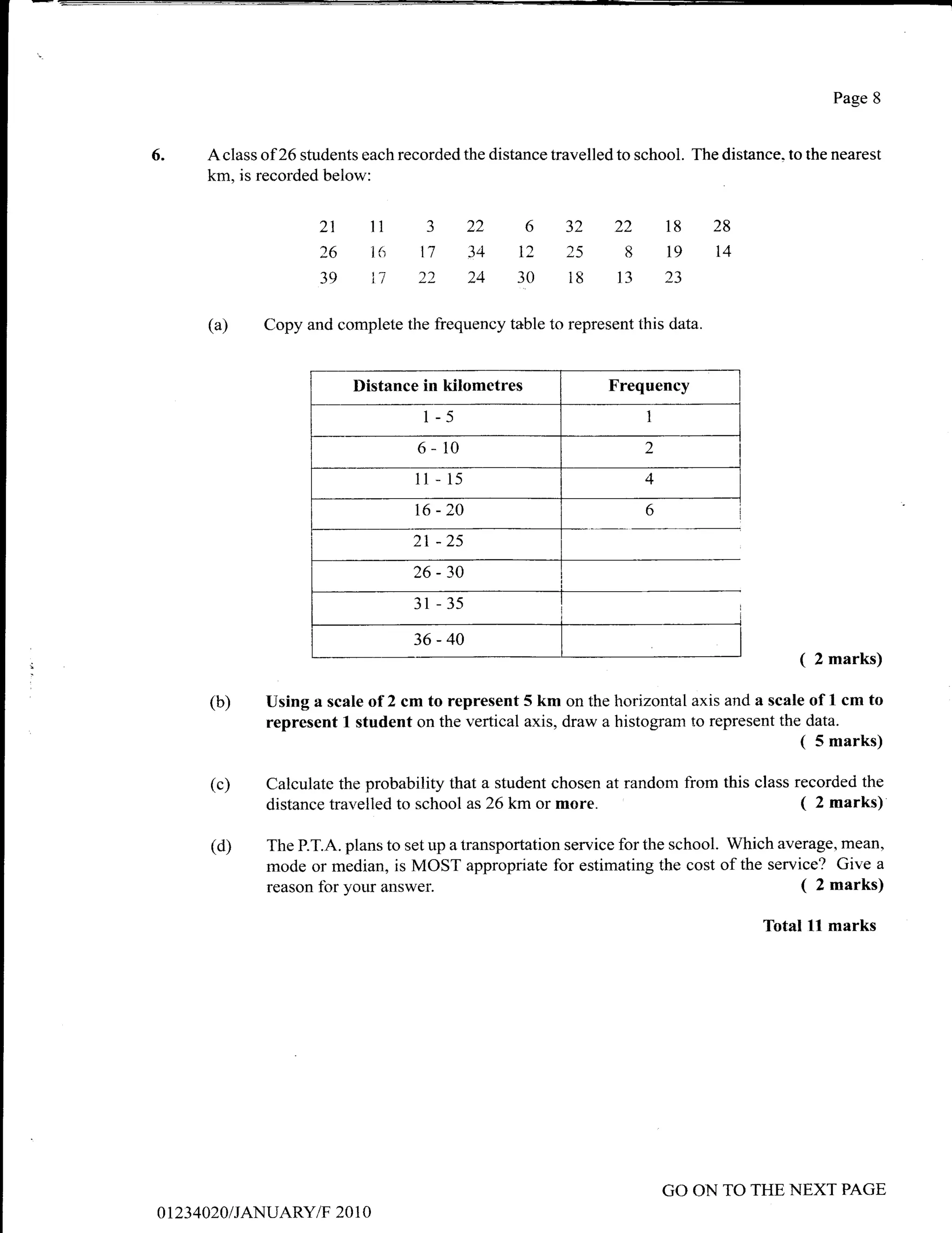 Page 8


6.      A class of 26 students each recorded the distance travelled to schooi. The distance. to the nearest
        km, is recorded below:


                          21            l1    J         22    6    32   22       18   28
                          26            l6    l7        '34   t2   25    8       19   14

                          39            11   22         24    30   l6   13       23


        (a)       Copy and complete the frequency table to represent this data.


                                  Distance in kilometres                Frequency
                                              I -5                           1


                                             6-    10                        2

                                             lt - l5                         4

                                             t6-20                           61
                                             2t -25
                                             26-30
                                             31 - 35

                                             36-40
                                                                                               (   2 marks)

         (b)      Using a scale of 2 cm to represent 5 km on the horizontal axis and a scale of I cm to
                  represent 1 student on the vertical axis, draw a histogram to represent the data.
                                                                                             ( 5 marks)
         (c)      Calculate the probability that a student chosen at random from this class recorded the
                  distance travelled to school as 26 km or more.                             ( 2 marks)
         (d)       The P.T.A. plans to set up a transportation service for the school. Which average, mean,
                  mode or median, is MOST appropriate for estimating the cost of the service? Give a
                  reason fbr your answer.                                                 ( 2 marks)
                                                                                           Total 11 marks




                                                                                 GO ON TO THE NEXT PAGE
o 1 23 4020 I   JANUARY/F      20 1 0
 