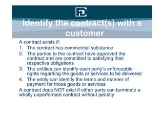Identify the contract(s) with a
            customer
A contract exists if:
1. The contract has commercial substance
2. The parties to the contract have approved the
   contract and are committed to satisfying their
   respective obligations
3. The entities can identify each party’s enforceable
   rights regarding the goods or services to be delivered
4. The entity can identify the terms and manner of
   payment for those goods or services
A contract does NOT exist if either party can terminate a
wholly unperformed contract without penalty
 