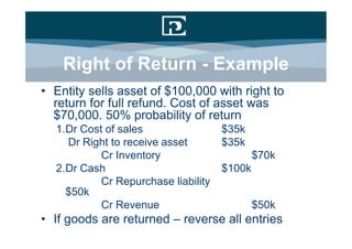 Right of Return - Example
• Entity sells asset of $100,000 with right to
  return for full refund. Cost of asset was
  $70,000. 50% probability of return
  1.Dr Cost of sales                 $35k
    Dr Right to receive asset        $35k
           Cr Inventory                      $70k
  2.Dr Cash                          $100k
           Cr Repurchase liability
    $50k
           Cr Revenue                        $50k
• If goods are returned – reverse all entries
 