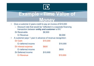 Example - Time Value of
                Money
•   Give a customer 2 years credit to pay an invoice of $10,000
     – Discount rate that would be “reflected in a separate financing
        transaction between entity and customer is 6%”
     Dr Receivable                   $8,900
        Cr Revenue                                     $8,900
•   A customer pays 1 year in advance of revenue recognition:
     Dr Cash                         $10,000
        Cr deferred income                             $10,000
     Dr Interest expense             $600
        Cr deferred income                             $600
     Dr Deferred income              $10,600
        Cr Revenue                                     $10,600
 