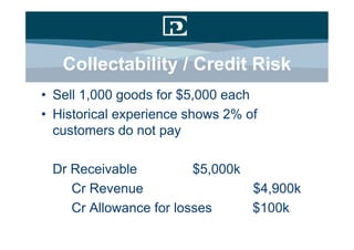 Collectability / Credit Risk
• Sell 1,000 goods for $5,000 each
• Historical experience shows 2% of
  customers do not pay

 Dr Receivable          $5,000k
    Cr Revenue                  $4,900k
    Cr Allowance for losses     $100k
 