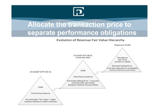 Allocate the transaction price to
separate performance obligations
 