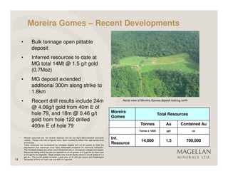 Moreira Gomes – Recent Developments

         •           Bulk tonnage open pittable
                     deposit
         •           Inferred resources to date at
                     MG total 14Mt @ 1.5 g/t gold
                     (0.7Moz)
         •           MG deposit extended
                     additional 300m along strike to
                     1.8km
         •           Recent drill results include 24m                                                             Aerial view of Moreira Gomes deposit looking north

                     @ 4.06g/t gold from 40m E of
                     hole 79, and 18m @ 0.46 g/t                                                             Moreira
                                                                                                                                             Total Resources
                                                                                                             Gomes
                     gold from hole 122 drilled
                                                                                                                               Tonnes              Au         Contained Au
                     400m E of hole 79
                                                                                                                              Tonne x 1000         gpt                 oz

     *       Mineral resources are not mineral reserves and do not have demonstrated economic                Inf.
             viability. Please note that all figures have been rounded to reflect their appropriate level                       14,000             1.5            700,000
     *
             of accuracy.
             These resources are constrained by mineable shapes and cut-off grades to meet the
                                                                                                             Resource
             requirement that resources must have reasonable prospects for economic extraction.
             The mineable shapes are either Lerch-Grossman pits or conceptual underground stopes.
             Resources falling within the pits are reported at cut-off grades of 0.3 gpt Au for fresh rock
             or 0.4 gpt Au for saprolite. Stope shapes only include blocks above a cut-off grade of 1.3
             gpt Au. The cut-off grades consider a gold price of $1,250 per ounce and metallurgical
14           recoveries of 91% for fresh rock and 66% for saprolite.
 