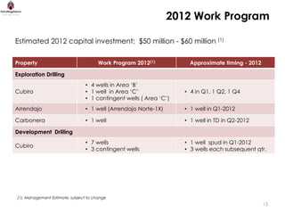 2012 Work Program

Estimated 2012 capital investment: $50 million - $60 million (1)

Property                              Work Program 2012(1)           Approximate timing - 2012

Exploration Drilling
                                • 4 wells in Area ‘B’
Cubiro                          • 1 well in Area ‘C’               • 4 in Q1, 1 Q2, 1 Q4
                                • 1 contingent wells ( Area ‘C’)
Arrendajo                       • 1 well (Arrendajo Norte-1X)      • 1 well in Q1-2012

Carbonera                       • 1 well                           • 1 well in TD in Q2-2012

Development Drilling
                                • 7 wells                          • 1 well spud in Q1-2012
Cubiro
                                • 3 contingent wells               • 3 wells each subsequent qtr.




(1) Management Estimate, subject to change
                                                                                                 13
 