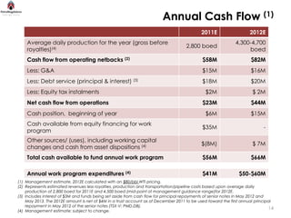 Annual Cash Flow (1)
                                                                                            2011E                    2012E
    Average daily production for the year (gross before                                                      4,300-4,700
                                                                                    2,800 boed
    royalties)(4)                                                                                                 boed
    Cash flow from operating netbacks (2)                                                    $58M                    $82M
    Less: G&A                                                                                $15M                    $16M
    Less: Debt service (principal & interest) (3)                                            $18M                    $20M
    Less: Equity tax instalments                                                              $2M                     $ 2M
    Net cash flow from operations                                                            $23M                    $44M
    Cash position, beginning of year                                                          $6M                    $15M
    Cash available from equity financing for work
                                                                                             $35M                           -
    program
    Other sources/ (uses), including working capital
                                                                                            $(8M)                     $ 7M
    changes and cash from asset dispositions (4)
    Total cash available to fund annual work program                                         $56M                    $66M

    Annual work program expenditures (4)                                                     $41M              $50-$60M
(1) Management estimate, 2012E calculated with an $80/bbl WTI pricing.
(2) Represents estimated revenues less royalties, production and transportation/pipeline costs based upon average daily
    production of 2,800 boed for 2011E and 4,500 boed (mid-point of management guidance range)for 2012E.
(3) Includes interest of $3M and funds being set aside from cash flow for principal repayments of senior notes in May 2012 and
    May 2013. The 2012E amount is net of $4M in a trust account as of December 2011 to be used toward the first annual principal
    repayment in May 2012 of the senior notes (TSX-V: PMD.DB).
                                                                                                                               14
(4) Management estimate; subject to change.
 