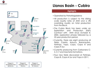 Llanos Basin - Cubiro
                                                                                                                  Highlights
                      Field

                      Prospect                                                                    • Operated by PetroMagdalena
                                                                       Palmarito
                                                                       C7
                                                                                                  • All production is subject to the sliding
                                                                       40 °API                      scale royalty rates of ANH and a 3%
                                                                                                    overriding royalty on total production
                                                                                                    from the Block.
                        Careto
                                            Turpial
                                           Q1 -2012                 Yopo, Q4-2011
                        Arauco
                                           Barranquero
                                                                                    Sirenas       • The Cubiro Block has been under an
                                                                                    C5
                                                                    Petirrojo
                                                                                    37 °API         Exploration   and   Production   (E&P)
                                                                    Petirrojo Sur                   Contract with ANH since October 8,
                                                                                                    2004, exploration phases followed by a
                                                                   Q2 - 2012
                                       Cernicalo
                                         Q1-2012
                                                      Canario                          Sirenas      25 year production period.
                                                                                       Sur

          Guanapalo                                                          Copa                 • Currently, there are eight producing oil
          C7
          30 °API
                                            Tijereto Sur         Copa A Norte                       fields: Careto, Arauco, Barranquero,
                                            Q1-2012                  Q4-2012                        Petirrojo, Yopo, Copa, Copa B and
                                                                 Copa A Sur
                                                                                                    Copa A Sur.
                                                                     Copa B
Jordán
C7                            Altair                       Copa C, Q1-2012          Caño Gandul
                                                                                                  • Currently producing from Carbonera C-
29 °API                       C7                                                    C5-C7
                                                                                    38 °API
                                                                                                    5, C-7 and Gacheta formations.
                                                                                                  • Four new fields discovered at Petirrojo,
                                                                                                    Copa B, Copa A Sur and Yopo in 2011.


             Polygon A :                 Polygon B :              Polygon C :
          Development Area             Exploration Area         Exploration Area
             60.5% W.I.                   70% W.I.                57.13% W.I.
                                                                                                                                        16
 