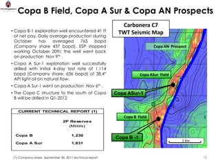 Copa B Field, Copa A Sur & Copa AN Prospects
                                                            Carbonera C7
• Copa B-1 exploration well encountered 41 ft              TWT Seismic Map
  of net pay. Daily average production during
  October     has    averaged    765    bopd
  (Company share 437 bopd). ESP stopped                                      Copa AN Prospect
  working October 20th; the well went back
  on production Nov 9th .
• Copa A Sur-1 exploration well successfully
  drilled with Initial 4-day test rate of 1,114
  bopd (Company share, 636 bopd) of 38.4°                             Copa ASur Field
  API light oil on natural flow.
• Copa A Sur-1 went on production Nov 6th .
• The Copa C structure to the south of Copa               Copa ASur-1
  B will be drilled in Q1-2012


    CURRENT TECHNICAL REPORT (1)
                                                             Copa B Field
                                2P Reserves
                                  (Mbbls)

  Copa B                              1,230
                                                          Copa B -1
                                                                                          1 Km
  Copa A Sur                          1,831



 (1) Company share, September 30, 2011 technical report                                          18
 