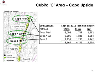 Cubiro ‘C’ Area – Copa Upside
Carbonera C7 TWT Seismic Map




                     Copa Field


                 Copa A Norte             2P RESERVES   Sept 30, 2011 Technical Report
                                          (Mbbls)         100%      Gross       Net
           Copa A Sur
                                          Copa Field       3,008      1,718     1,582
                                          Copa A Sur       3,205      1,831     1,684
                                          Copa B           2,153      1,230     1,142
            Copa B
                                                           8,366      4,779     4,408

            Copa C


     Producing

     Exploration 2012
                               Copa D
     Development




                                                                                   19
 