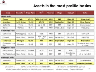 Assets in the most prolific basins
                                    (1)                           (3)
      Area              Operator          Gross Acres        WI          Contract      Stage           Product                   Status

Llanos Basin
 Cubiro                     PMD             61,295      60.5-70-57.13%      ANH         E&P           Light Oil            Core Asset
 Arrendajo              Pacific Stratus     78,102          67.5%           ANH      Exploration      Light Oil           Near Cubiro*
  La Punta                  Vetra           19,313         Up to 6%         ECP         E&P           Light Oil           Under review
  Yamu                    WOGSA             18,194            10%           ANH      Prod & Exp       Light Oil            Producing
Catatumbo Basin
 Carbonera              Well Logging        63,727           100%           ANH         E&P           Oil & Gas             Farm-Out
                                                           15% / 50%
 Catguas                 Gran Tierra        330,355               (2)       ANH      Exploration      Oil & Gas             Farm-Out
                                                            S N
 Santa Cruz               Mompos            40,058           70%            ANH      Exploration      Light Oil            Exploration
 Carbonera – La                                                                                                      3D seismic work plan
                          Mompos            12,558            58%           ECP         E&P           Light Oil
 Silla                                                                                                                     in place
Magdalena Basin
 Las Quinchas           Pacific Stratus     124,493         24.5%           ECP         E&P             H Oil              To Be Sold
                                                                                                    Gas/Cond/
 Rio Magdalena           Gran Tierra        36,156            56%           ECP         E&P                             JV or Farm-Out
                                                                                                       Oil
Putumayo Basin
 Topoyaco               Trayectoria         60,035            50%           ANH      Exploration       L/M Oil           Under Review
 Mecaya                  Gran Tierra        74,128           43%            ANH      Exploration       L/M Oil      3D seismic planned

     (1) See Slide 2.           (2) After Farm Out WI retained is 4.5% S/15% N.        (3) Subject to ANH /ECOPETROL approvals.
    * Working interest reflects acquisition of PRE’s 32%, subject to ANH approval.   Yellow background = Core portfolio assets            29
 