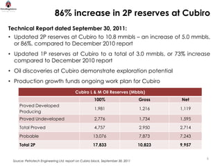 86% increase in 2P reserves at Cubiro
Technical Report dated September 30, 2011:
• Updated 2P reserves at Cubiro to 10.8 mmbls – an increase of 5.0 mmbls,
  or 86%, compared to December 2010 report
• Updated 1P reserves at Cubiro to a total of 3.0 mmbls, or 73% increase
  compared to December 2010 report
• Oil discoveries at Cubiro demonstrate exploration potential
• Production growth funds ongoing work plan for Cubiro
                                         Cubiro L & M Oil Reserves (Mbbls)
                                                      100%                       Gross    Net
     Proved Developed
                                                      1,981                      1,216    1,119
     Producing
     Proved Undeveloped                               2,776                      1,734    1,595

     Total Proved                                     4,757                      2,950    2,714
     Probable                                        13,076                      7,873    7,243

     Total 2P                                        17,833                      10,823   9,957


                                                                                                  6
 Source: Petrotech Engineering Ltd. report on Cubiro block, September 30, 2011
 