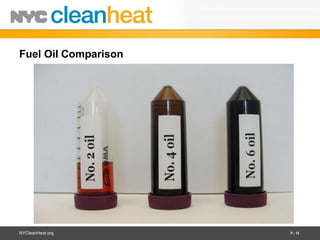 Fuel Oil Comparison




NYCleanHeat.org       P - 15
 