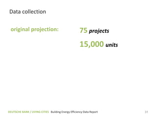 Data collection

 original projection:                                 75 projects
                                                      15,000 units




DEUTSCHE BANK / LIVING CITIES Building Energy Efficiency Data Report   31
 