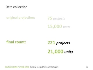 Data collection

 original projection:                                 75 projects
                                                      15,000 units

 final count:                                         221 projects
                                                      21,000 units

DEUTSCHE BANK / LIVING CITIES Building Energy Efficiency Data Report   32
 