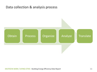 Data collection & analysis process




   Obtain               Process              Organize                  Analyze   Translate




DEUTSCHE BANK / LIVING CITIES Building Energy Efficiency Data Report                     33
 